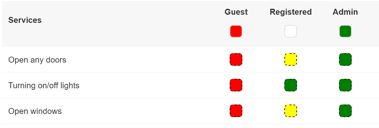 example of dynamic matrix control - dymatrix